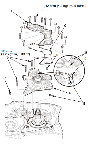 Continuously Variable Transmission (CVT) - Testing & Troubleshooting